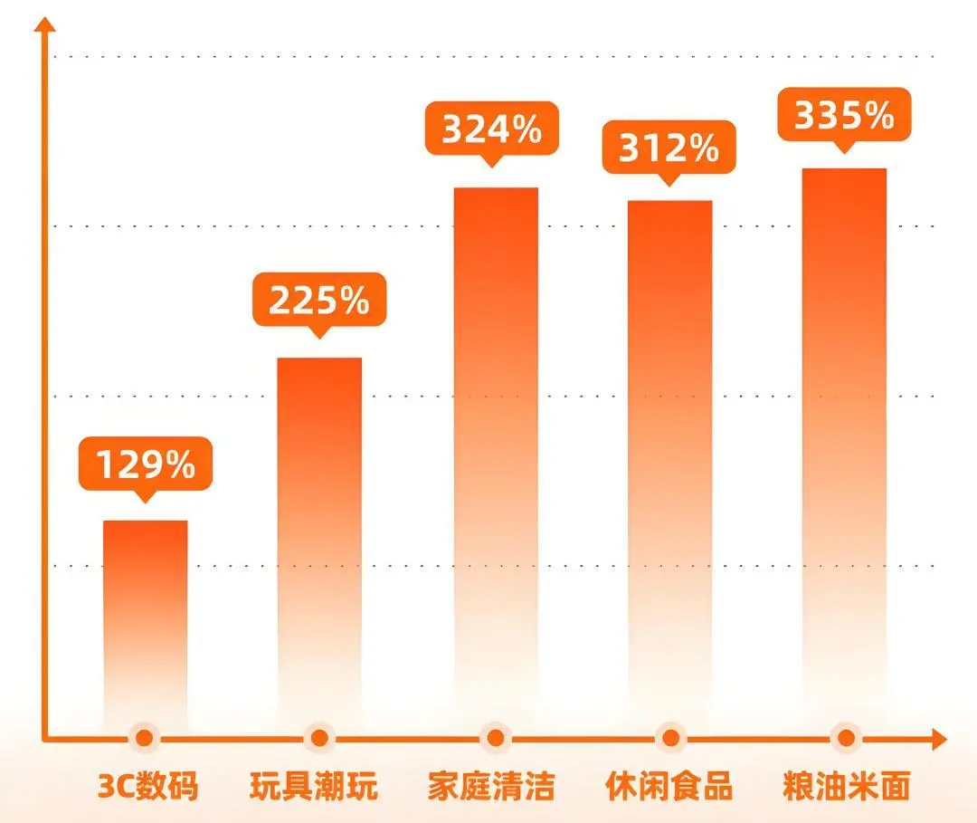 圖/淘寶閃購(gòu)餓了么