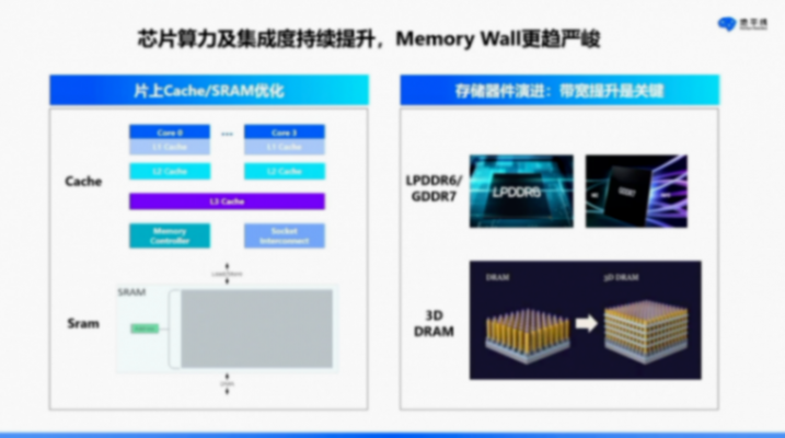地平線：軟硬結合，打造智駕計算&ldquo;芯&rdquo;范式