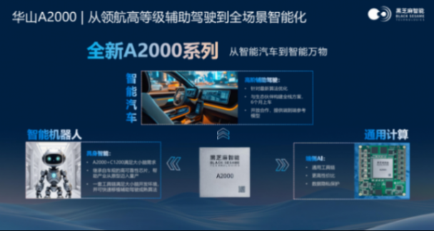 黑芝麻智能：&ldquo;芯&rdquo;力領航智慧出行全場景新時代