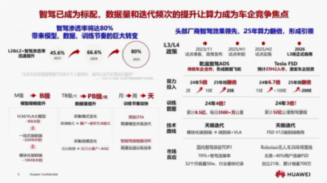 華為昇騰生態，眾智合力，助力智能汽車AI發展