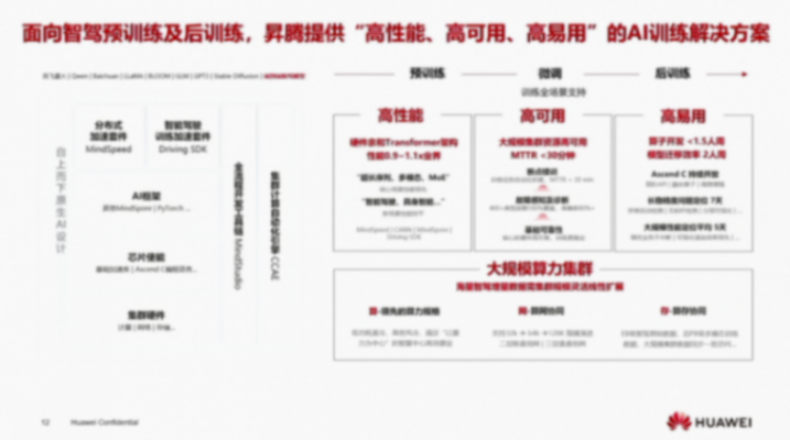 華為昇騰生態，眾智合力，助力智能汽車AI發展