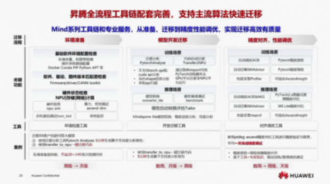 華為昇騰生態，眾智合力，助力智能汽車AI發展