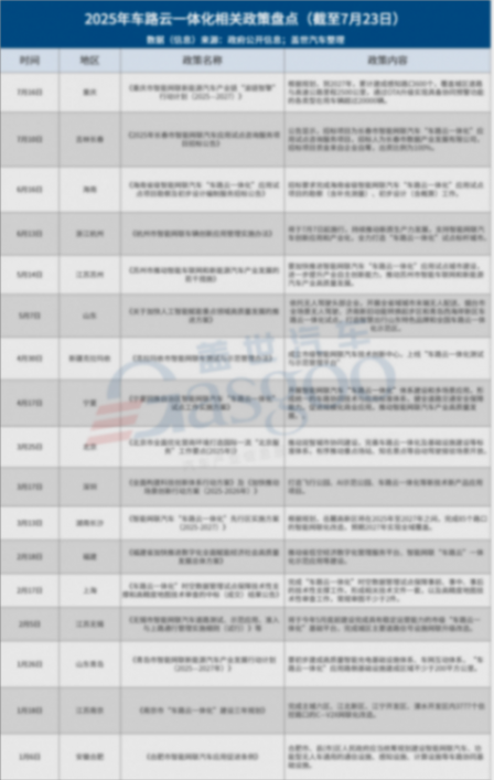 多地政策加碼，&ldquo;車路云一體化&rdquo;建設全面提速