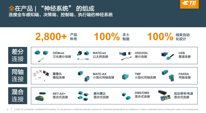 泰科電子：創新連接解決方案，深度賦能智能輔助駕駛