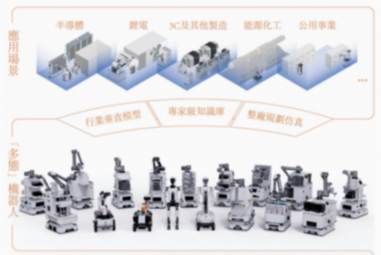 機器人軍團&ldquo;排隊赴港&rdquo;，優艾智合沖刺&ldquo;移動操作機器人第一股&rdquo;