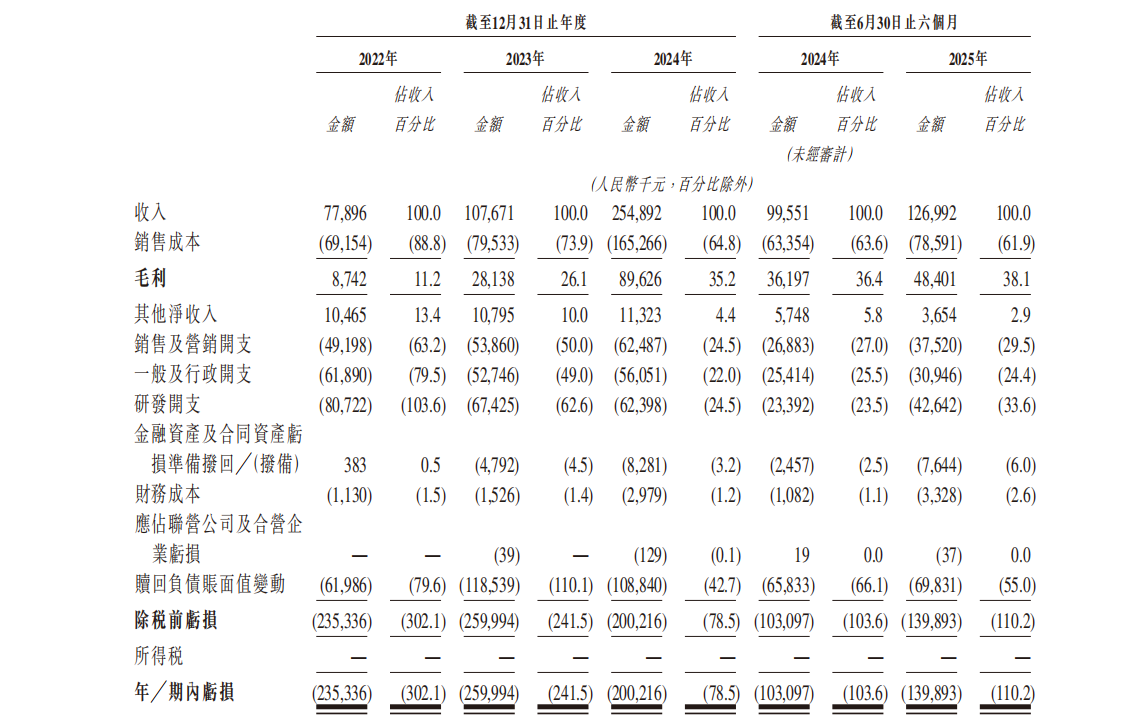 機器人軍團&ldquo;排隊赴港&rdquo;，優艾智合沖刺&ldquo;移動操作機器人第一股&rdquo;