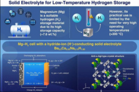 【全球汽車(chē)新技術(shù)觀察】9月下期〡現(xiàn)代攜手三星推出一體化控制服務(wù)；豐田推出e-Palette移動(dòng)出行工具；本田研發(fā)化學(xué)分選技術(shù)，提高報(bào)廢汽車(chē)塑料的回收純度與工業(yè)可行性