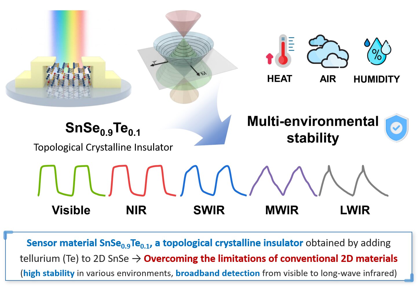 【全球汽車(chē)新技術(shù)觀察】9月下期〡現(xiàn)代攜手三星推出一體化控制服務(wù)；豐田推出e-Palette移動(dòng)出行工具；本田研發(fā)化學(xué)分選技術(shù)，提高報(bào)廢汽車(chē)塑料的回收純度與工業(yè)可行性