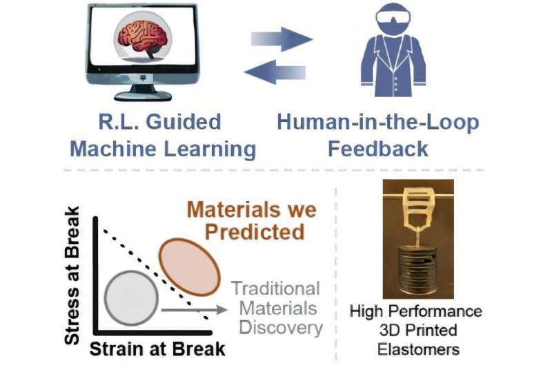 【全球汽車(chē)新技術(shù)觀察】9月下期〡現(xiàn)代攜手三星推出一體化控制服務(wù)；豐田推出e-Palette移動(dòng)出行工具；本田研發(fā)化學(xué)分選技術(shù)，提高報(bào)廢汽車(chē)塑料的回收純度與工業(yè)可行性