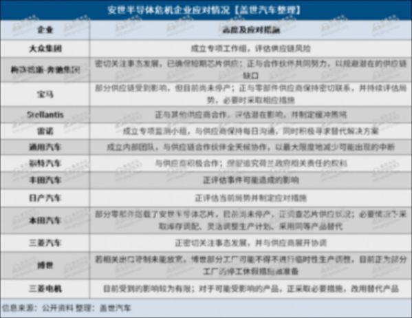 一文讀懂安世半導體危機