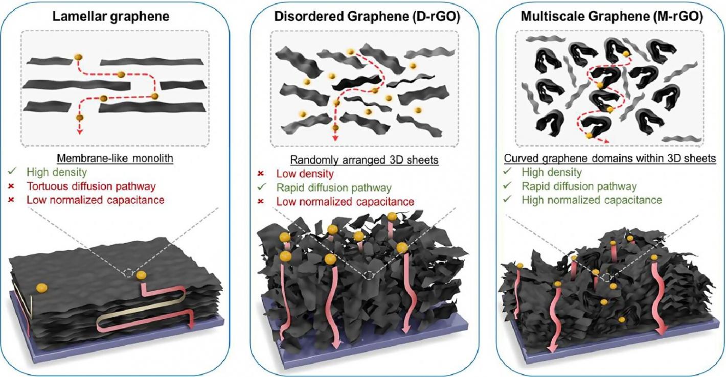 【全球汽車(chē)新技術(shù)觀察】9月下期〡現(xiàn)代攜手三星推出一體化控制服務(wù)；豐田推出e-Palette移動(dòng)出行工具；本田研發(fā)化學(xué)分選技術(shù)，提高報(bào)廢汽車(chē)塑料的回收純度與工業(yè)可行性
