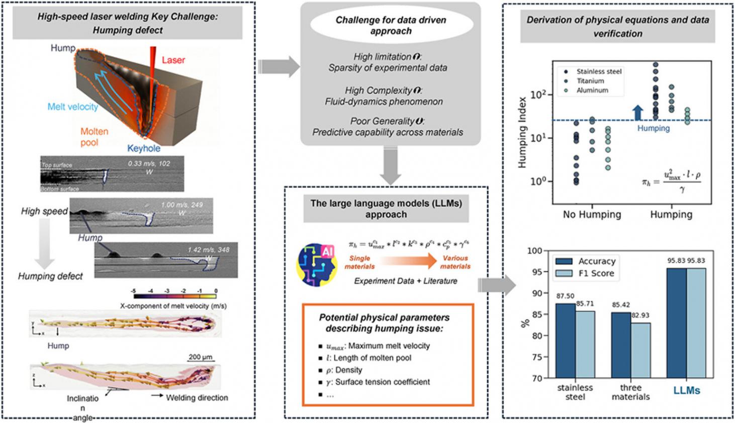 【全球汽車(chē)新技術(shù)觀察】9月下期〡現(xiàn)代攜手三星推出一體化控制服務(wù)；豐田推出e-Palette移動(dòng)出行工具；本田研發(fā)化學(xué)分選技術(shù)，提高報(bào)廢汽車(chē)塑料的回收純度與工業(yè)可行性