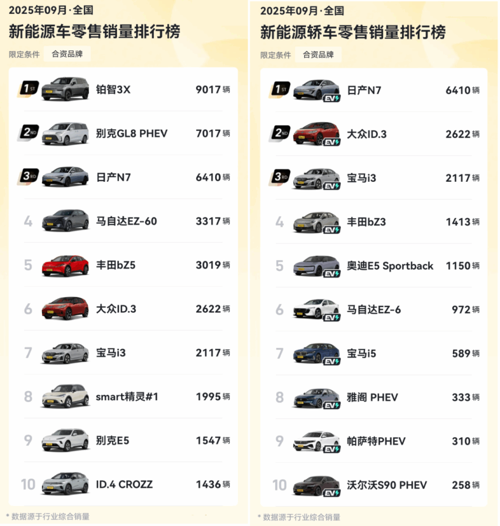 月銷不破萬就沒戲？咱對合資新能源有多苛刻