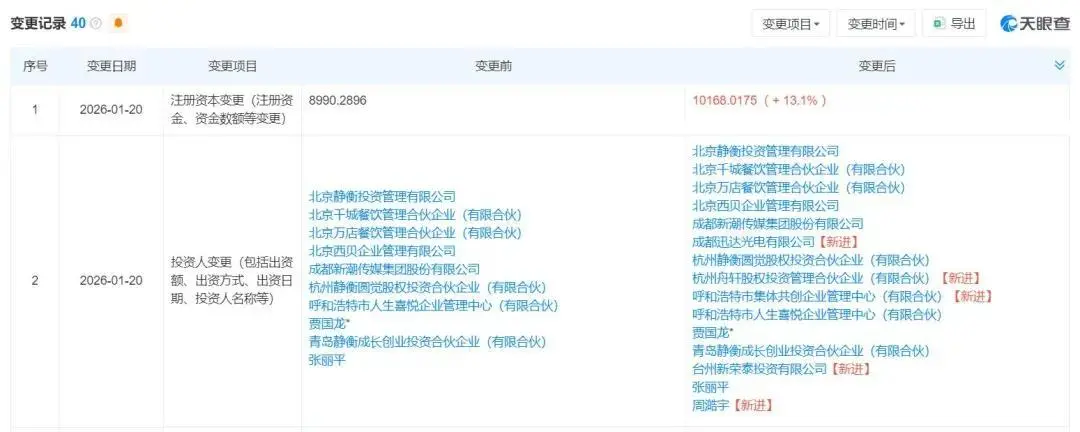 圖片來源：天眼查截圖